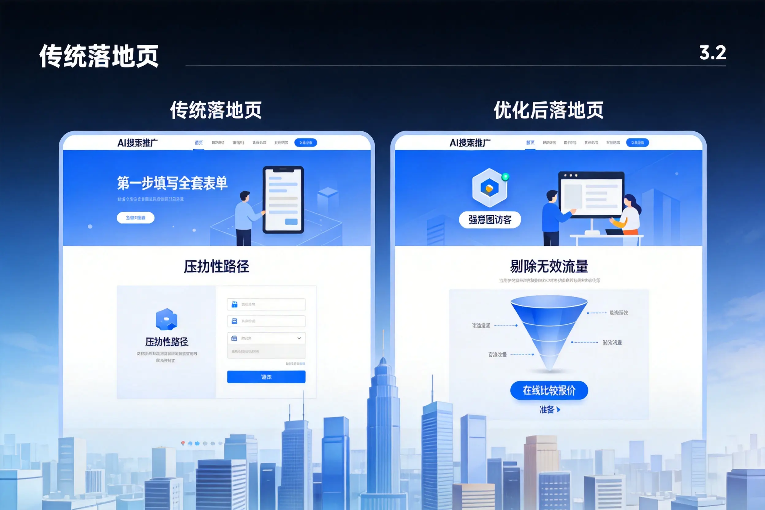 AI搜索推广落地页转化低?清远企业优化方法详解