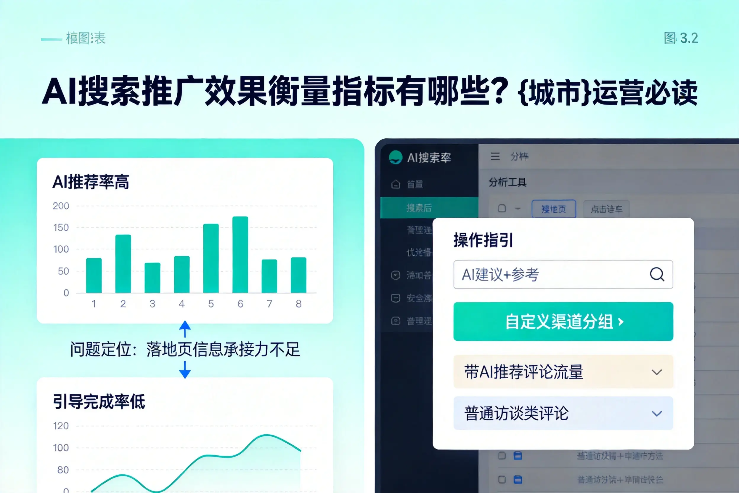 AI搜索推广效果衡量指标有哪些?清远运营必读