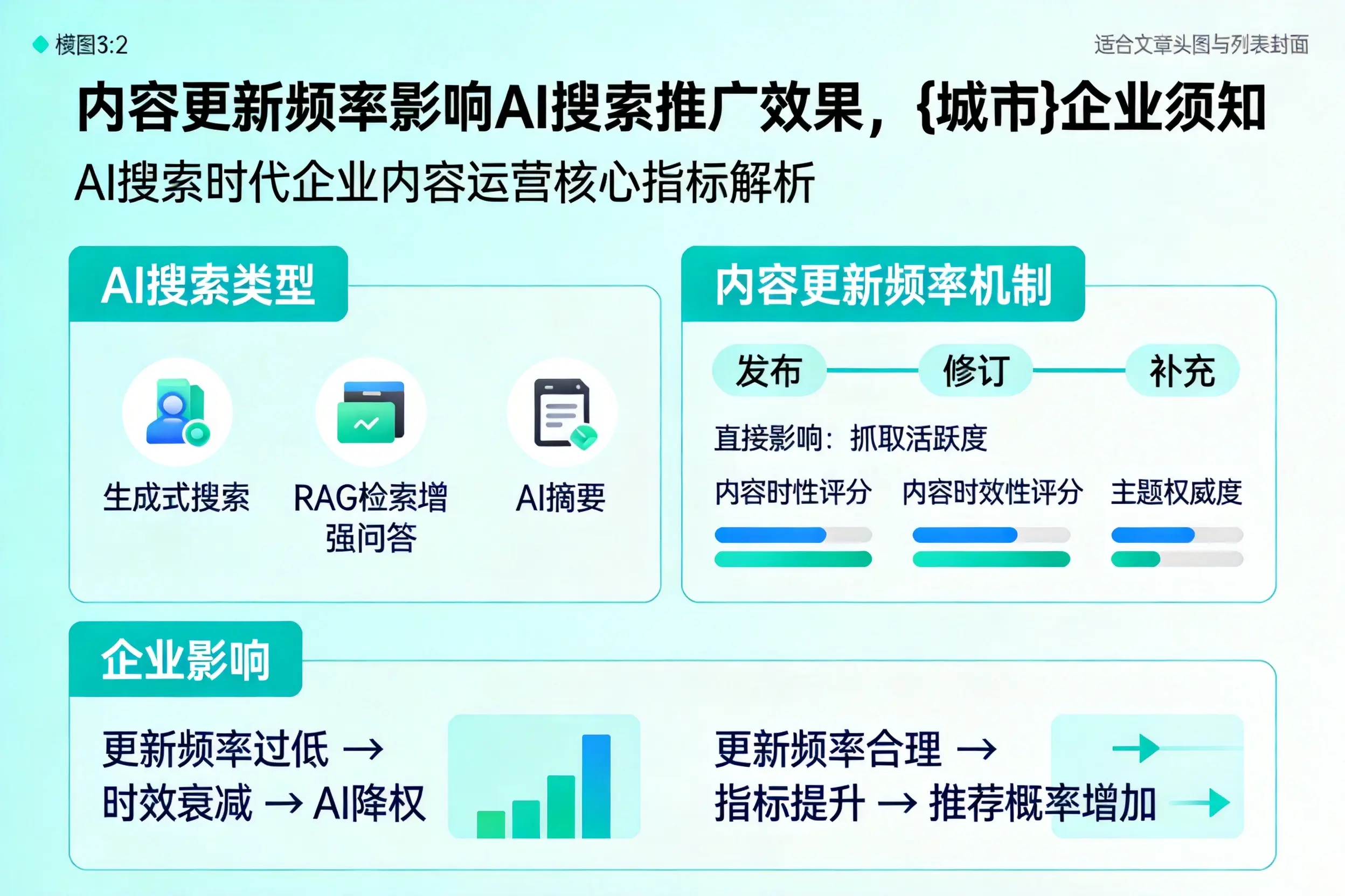 内容更新频率影响AI搜索推广效果,清远企业须知
