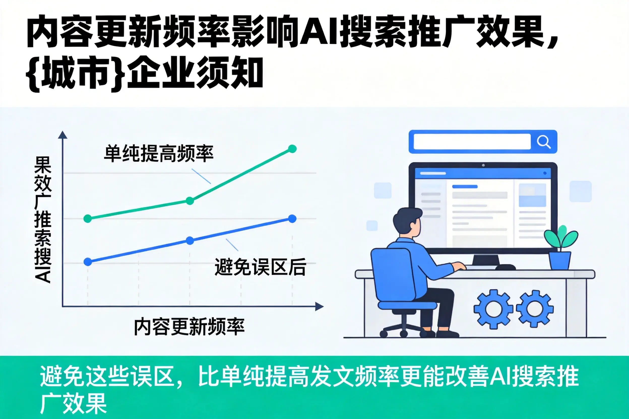 内容更新频率影响AI搜索推广效果,清远企业须知