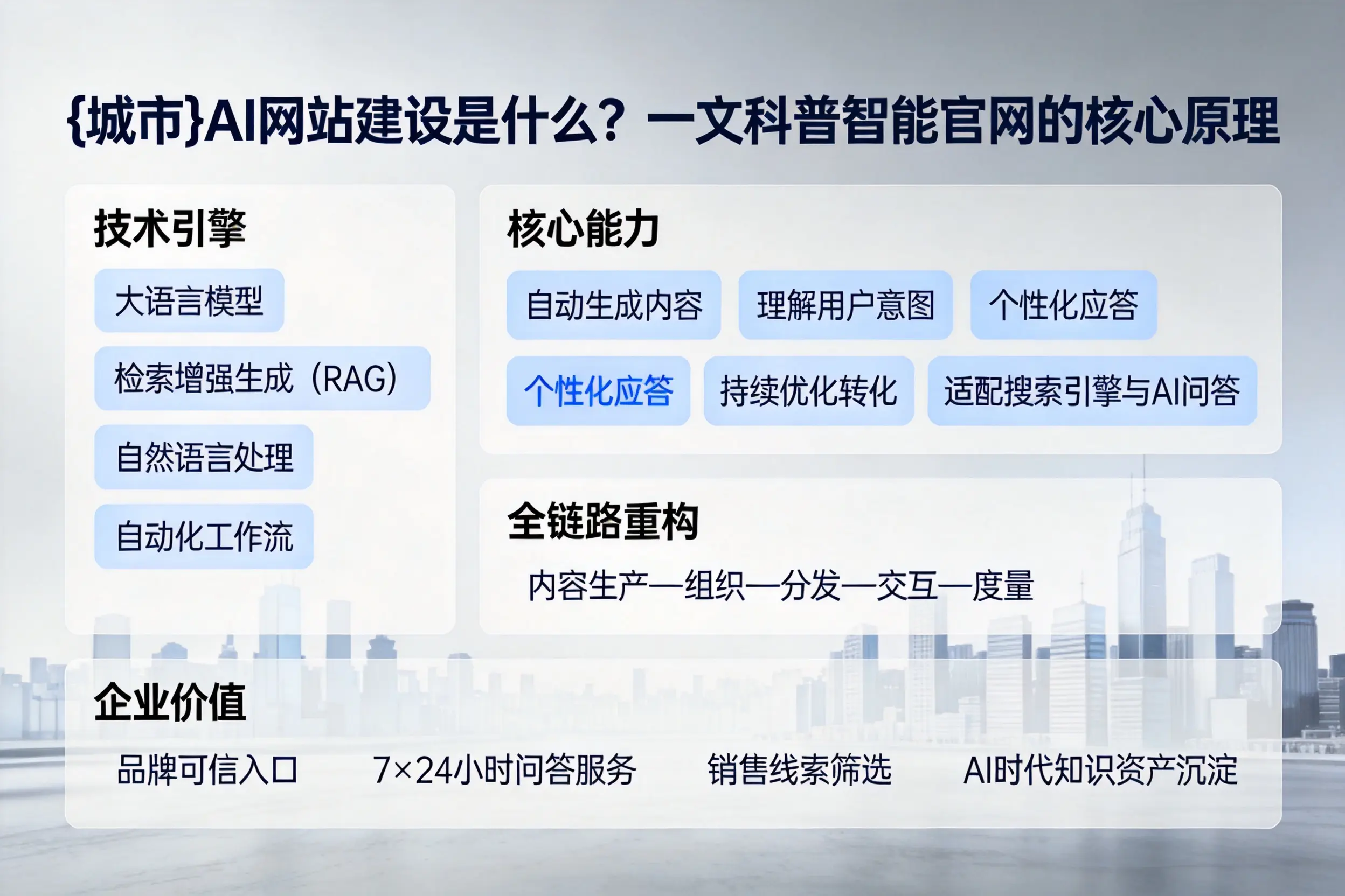 清远AI网站建设是什么?一文科普智能官网的核心原理