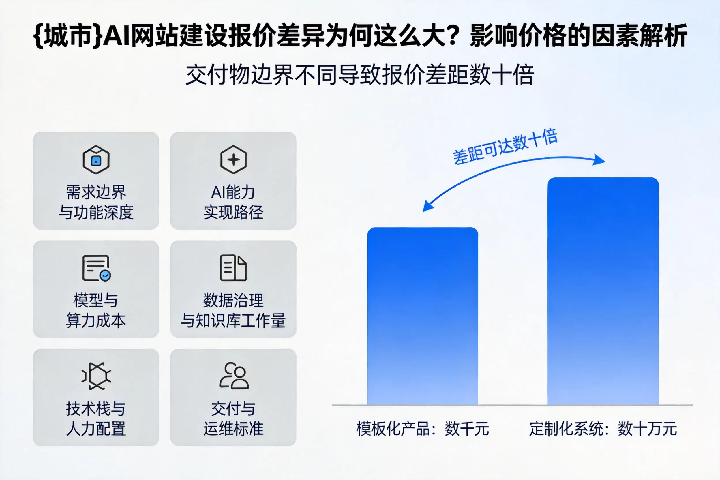 清远AI网站建设报价差异为何这么大?影响价格的因素解析