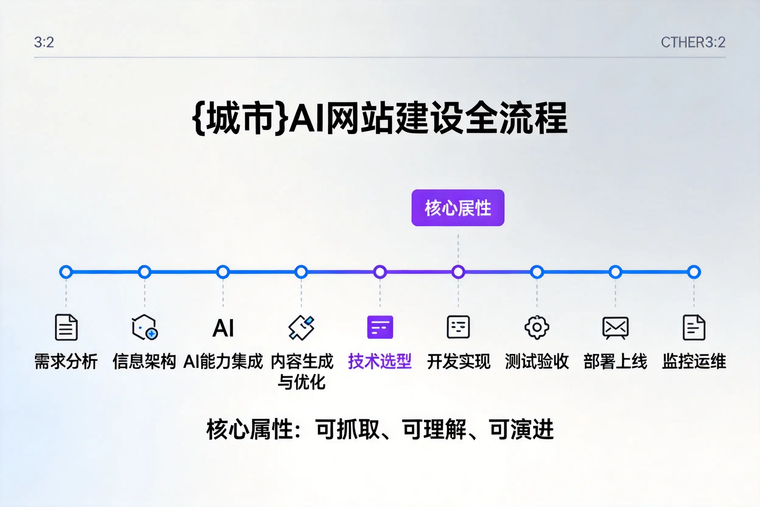 清远AI网站建设全流程拆解:从方案设计到部署上线教程