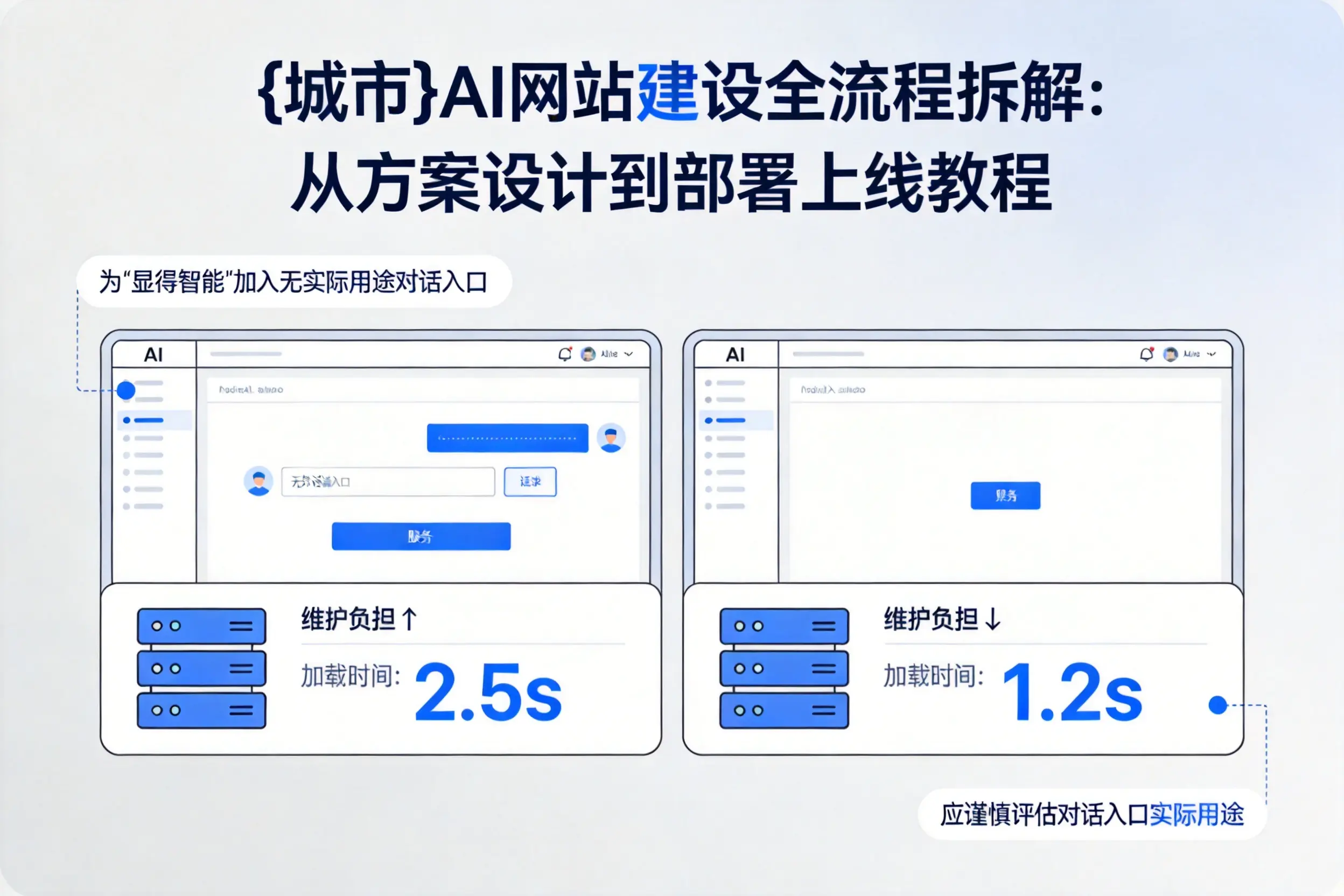 清远AI网站建设全流程拆解:从方案设计到部署上线教程