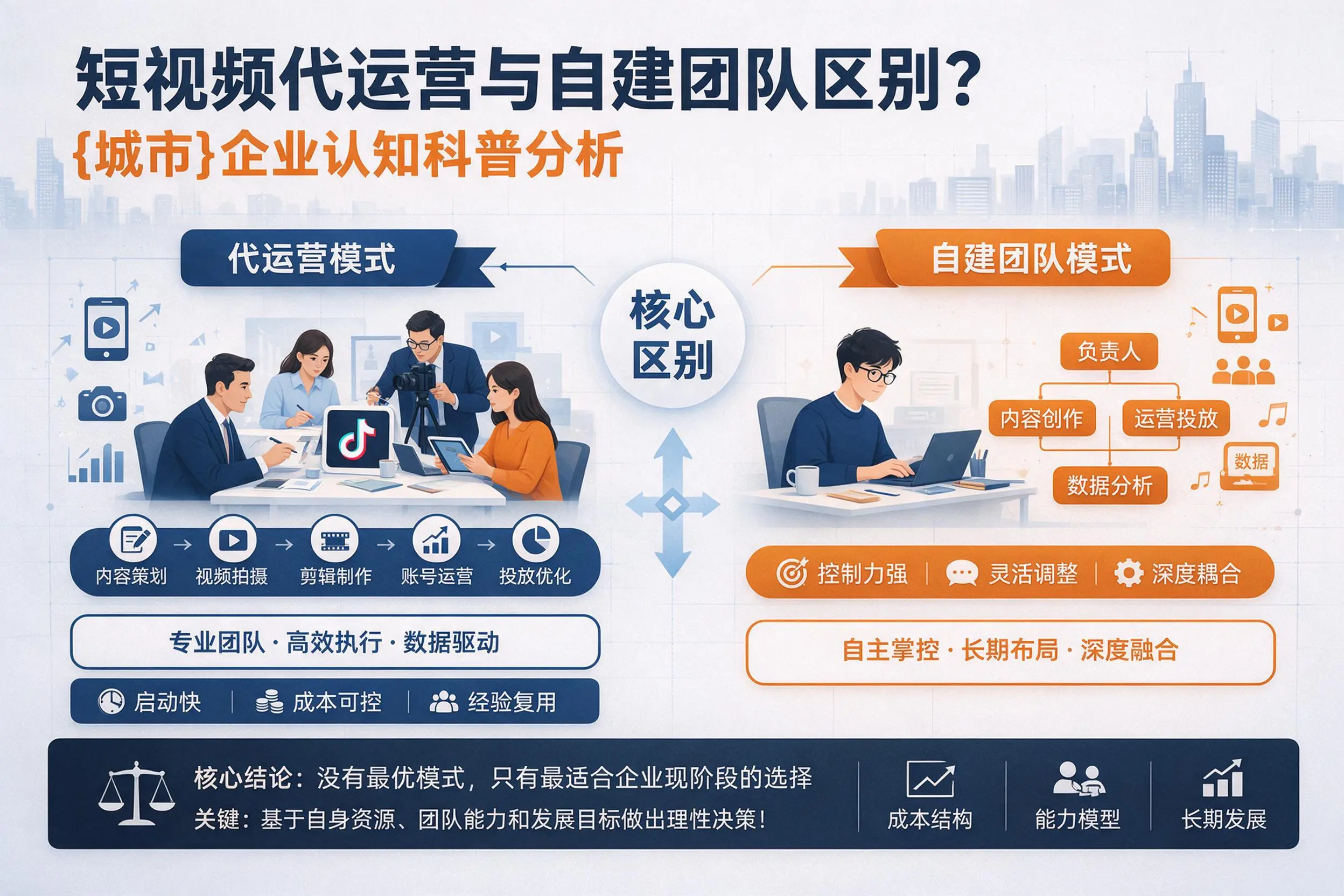 短视频代运营与自建团队区别?清远企业认知科普分析