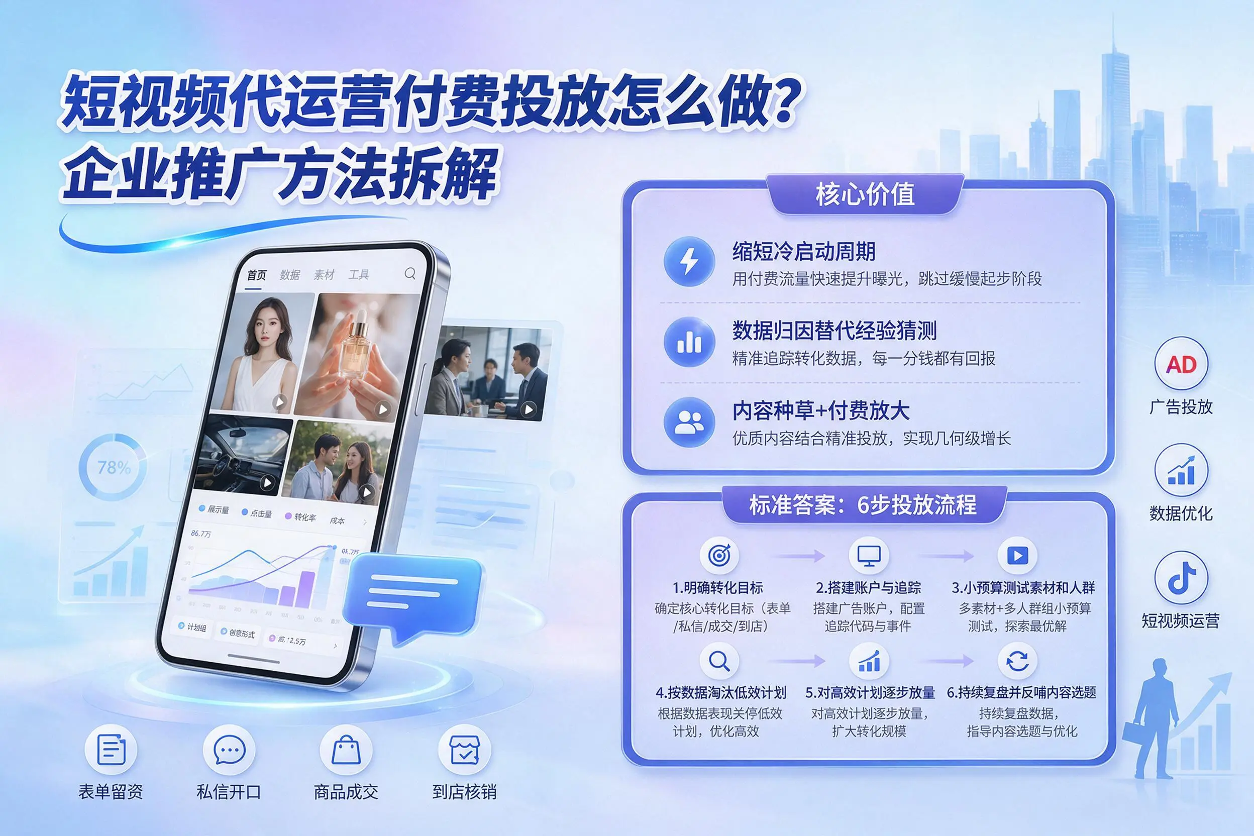 短视频代运营付费投放怎么做？清远企业推广方法拆解