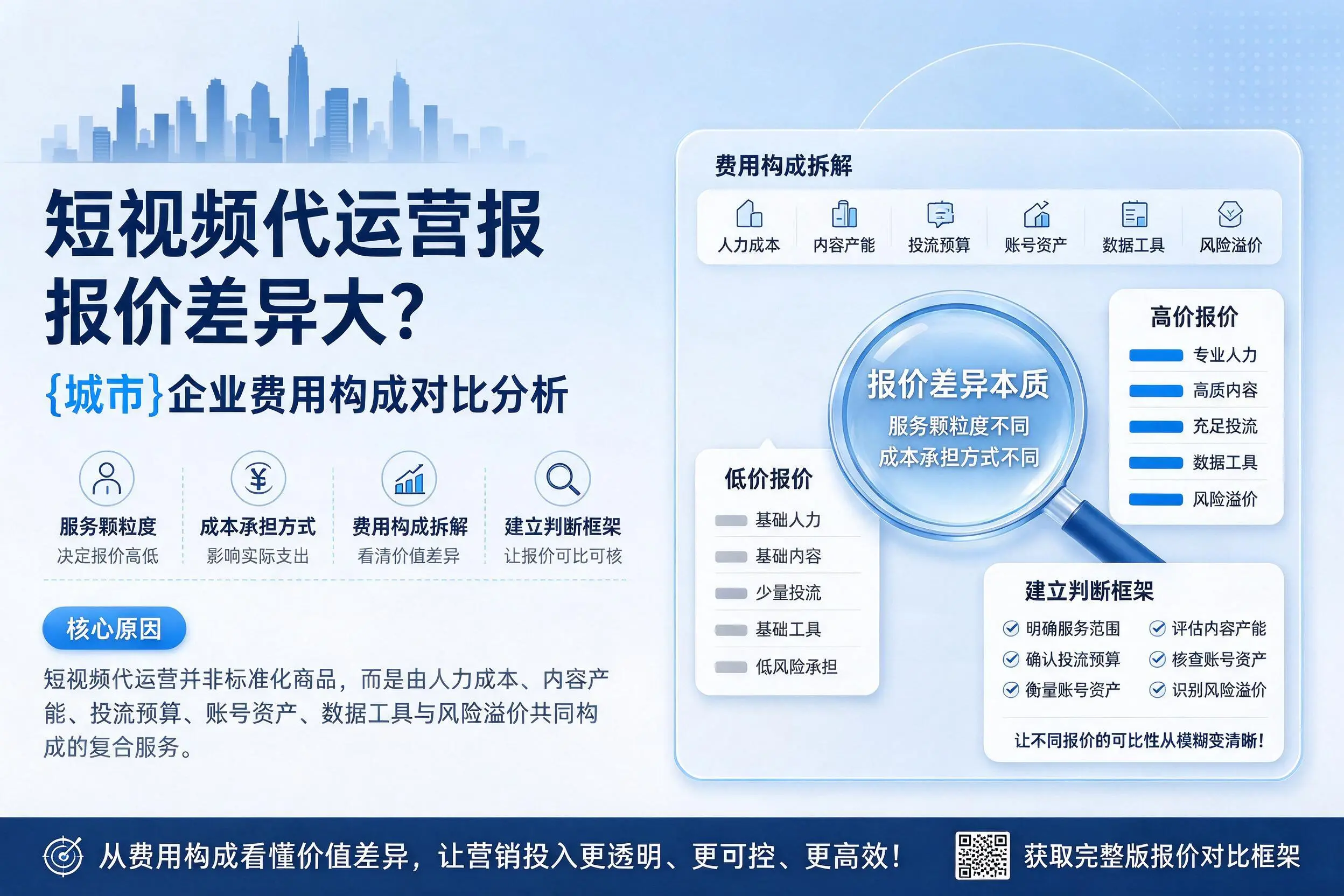 短视频代运营报价差异大?清远企业费用构成对比分析