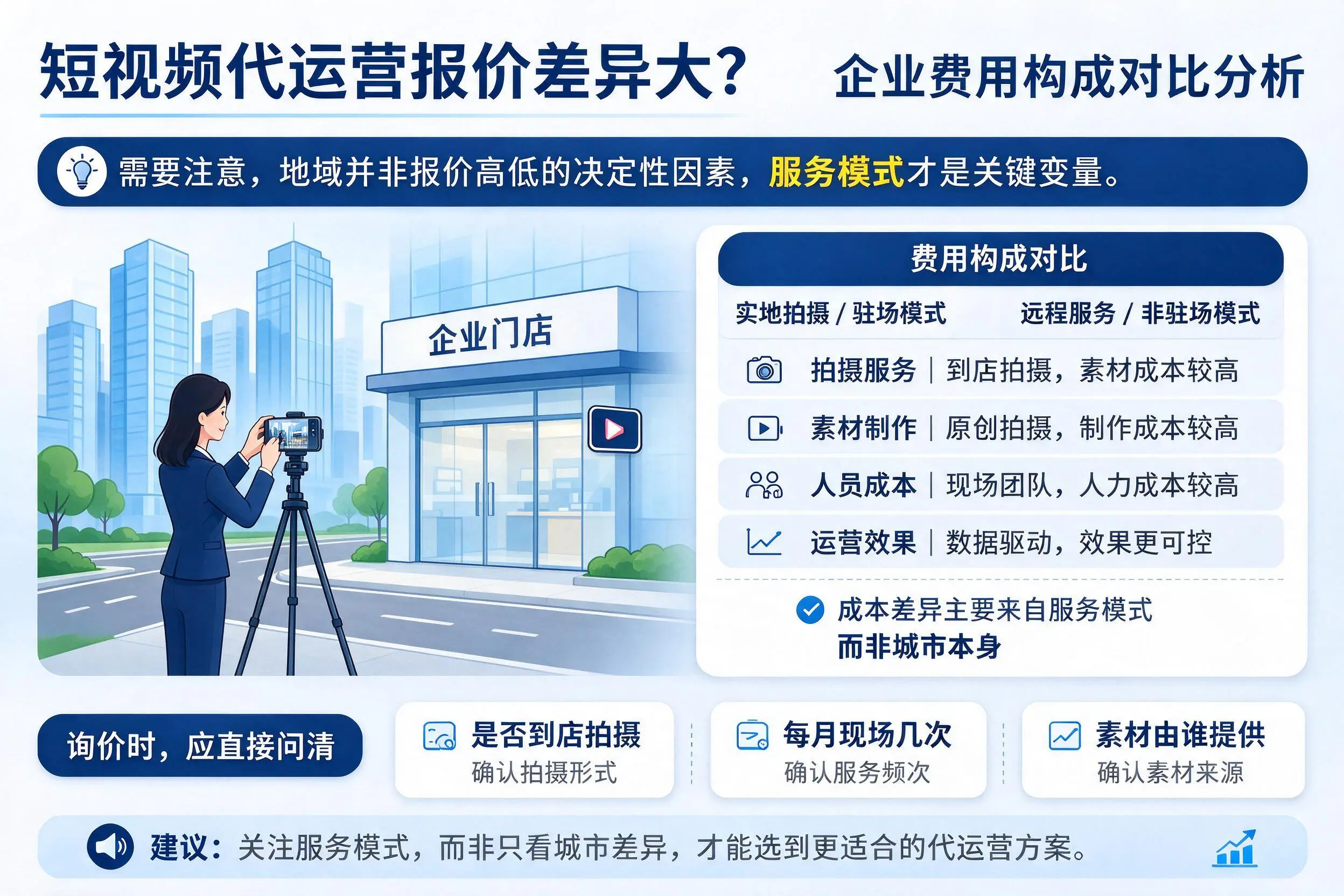 短视频代运营报价差异大?清远企业费用构成对比分析