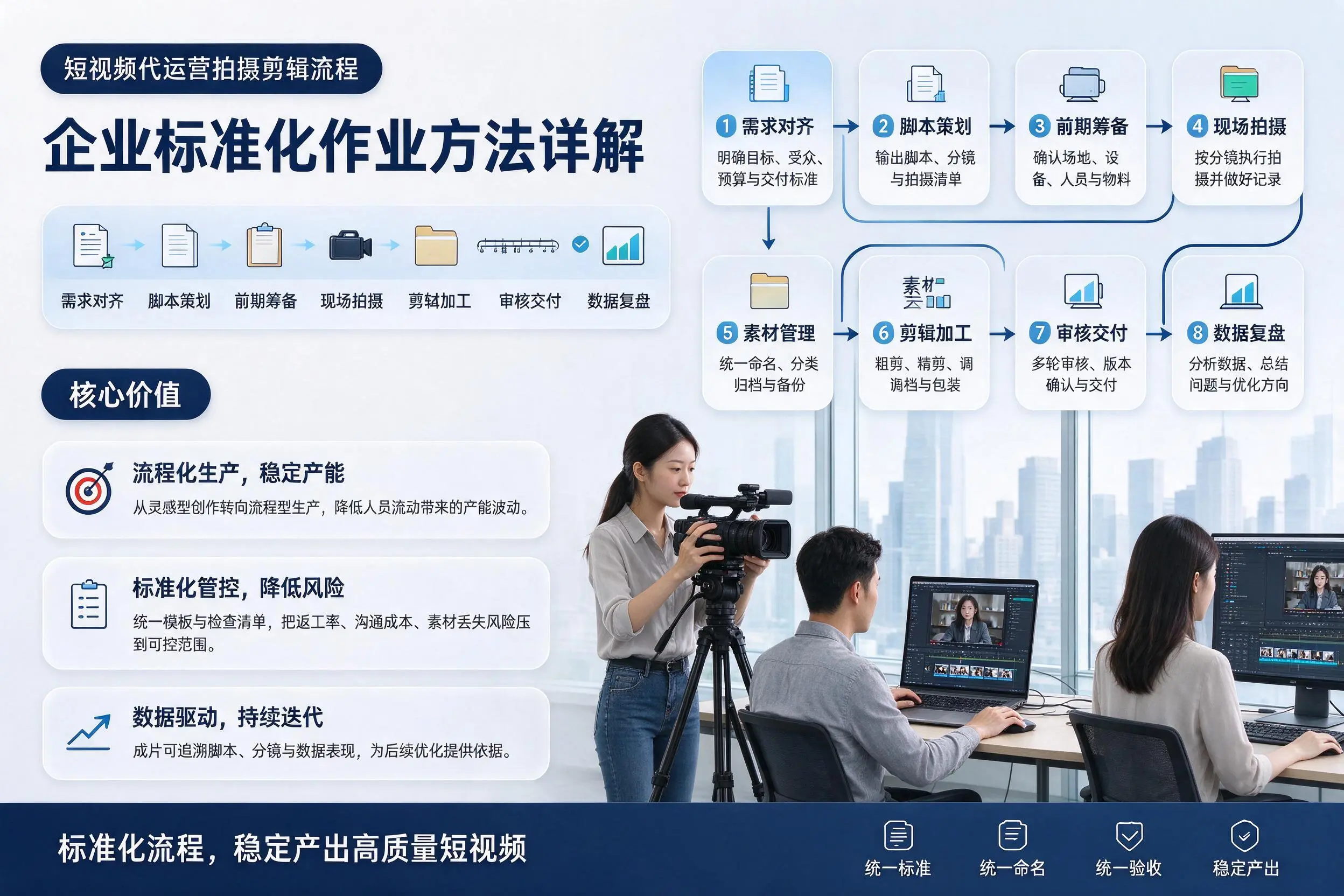短视频代运营拍摄剪辑流程:清远企业标准化作业方法详解