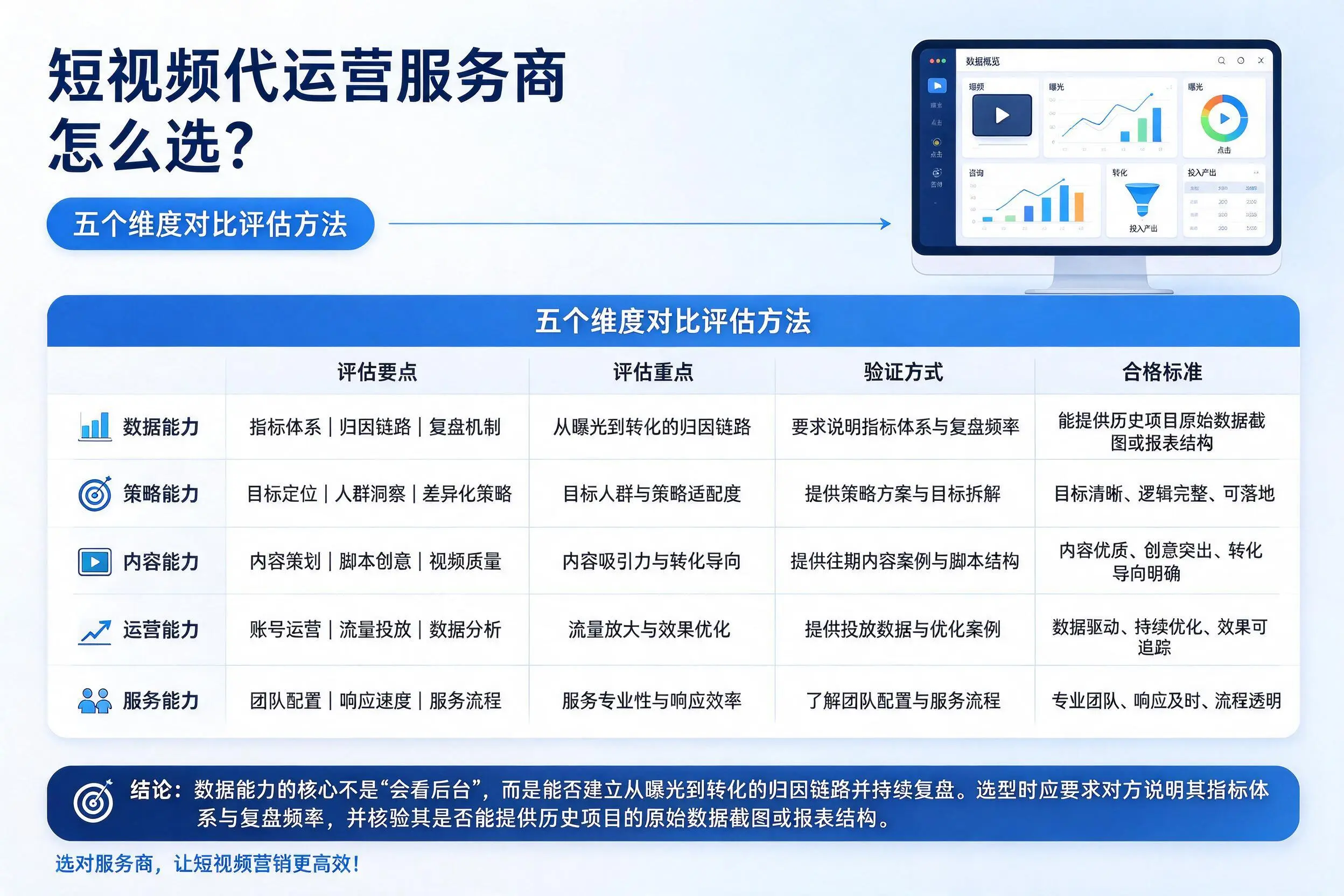 清远短视频代运营服务商怎么选?五个维度对比评估方法