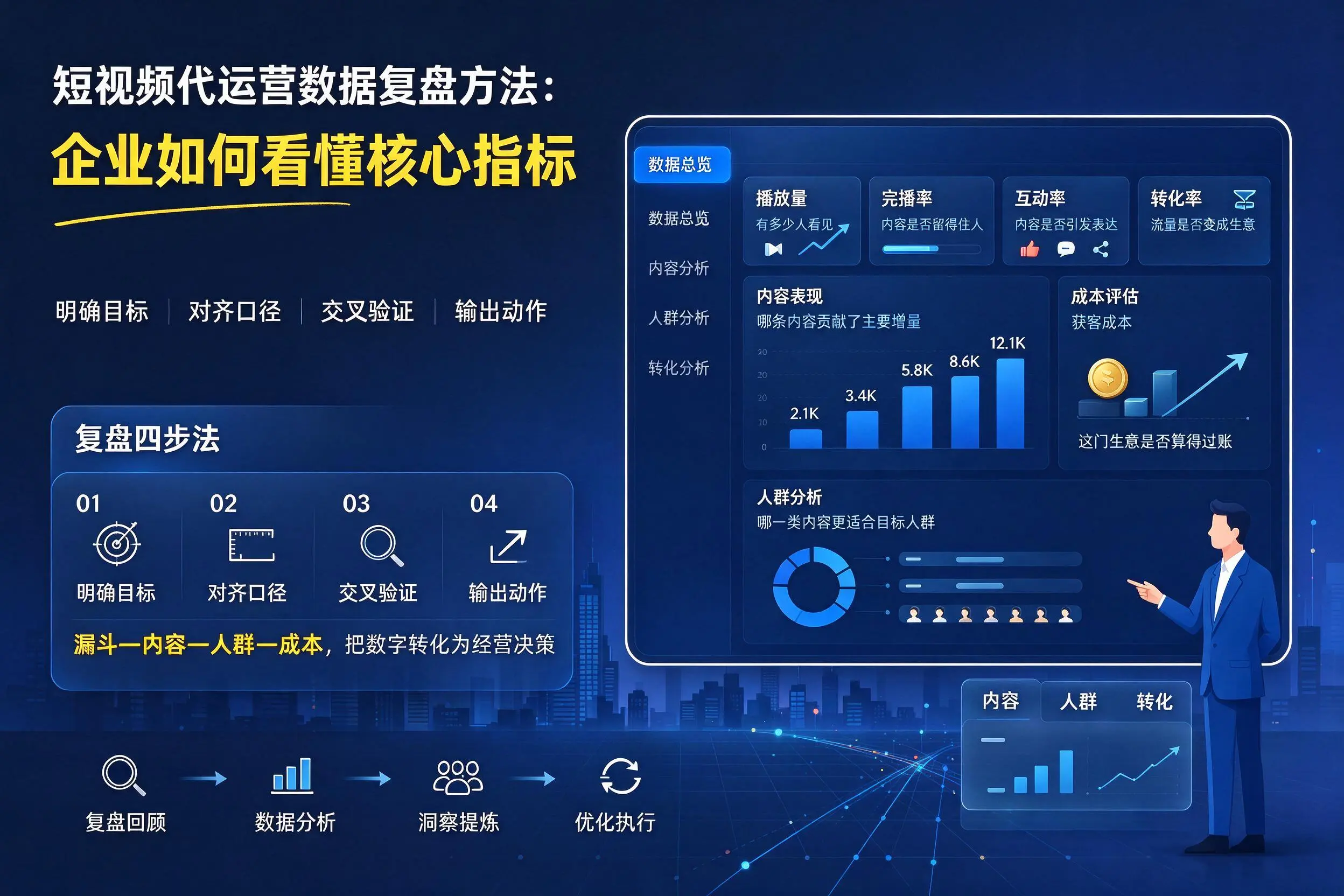 短视频代运营数据复盘方法:清远企业如何看懂核心指标