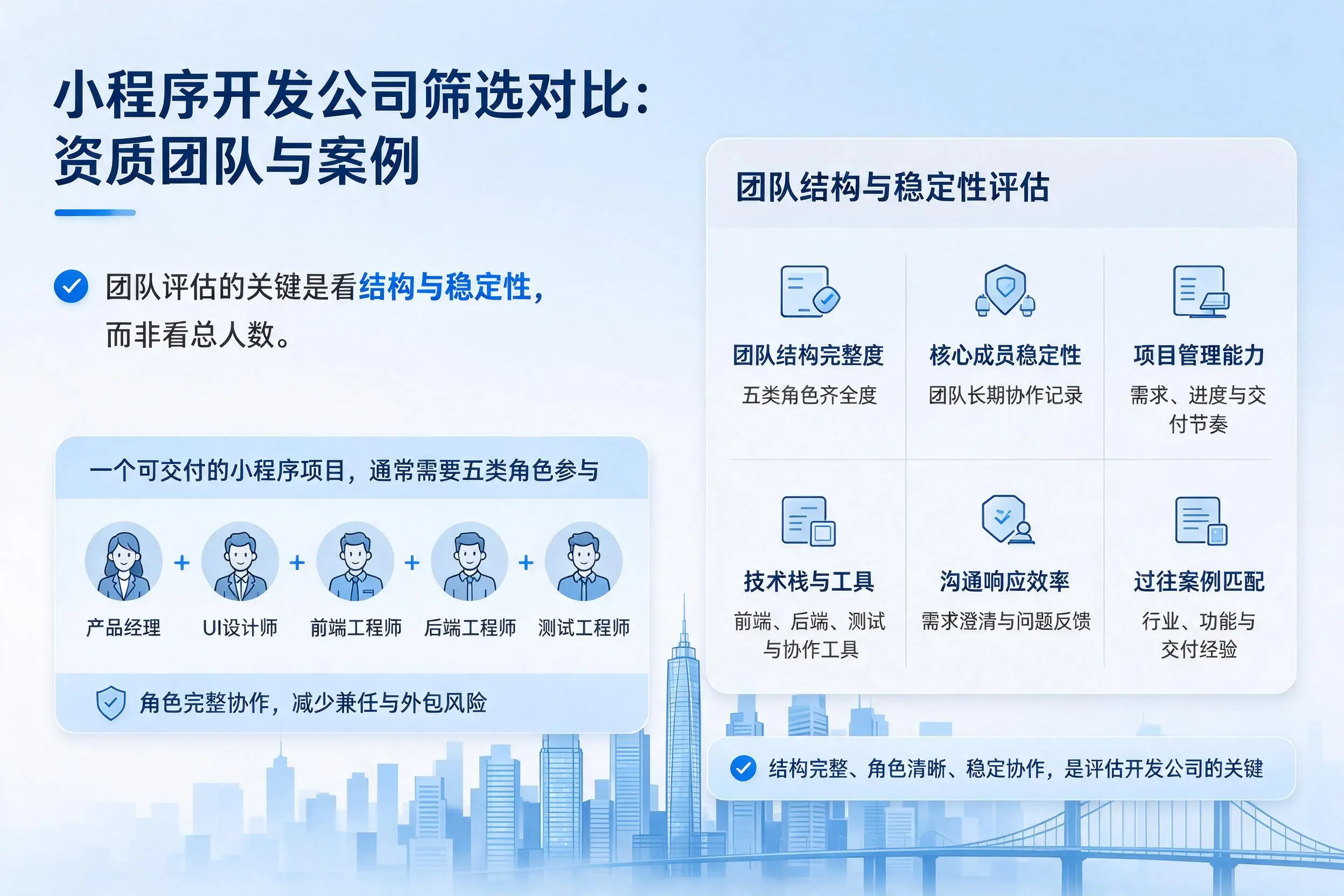 清远小程序开发公司筛选对比：资质团队与案例