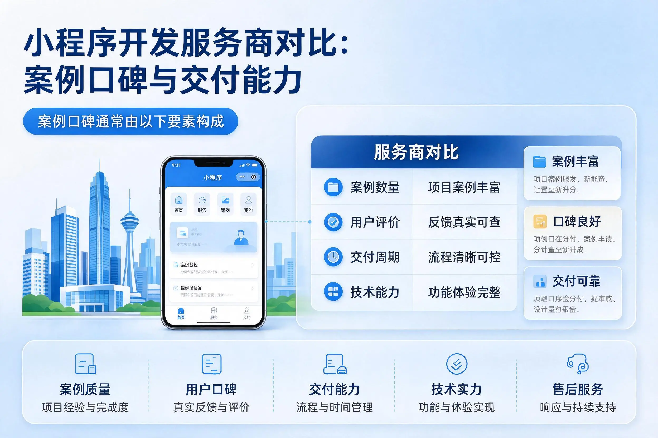 清远小程序开发服务商对比:案例口碑与交付能力