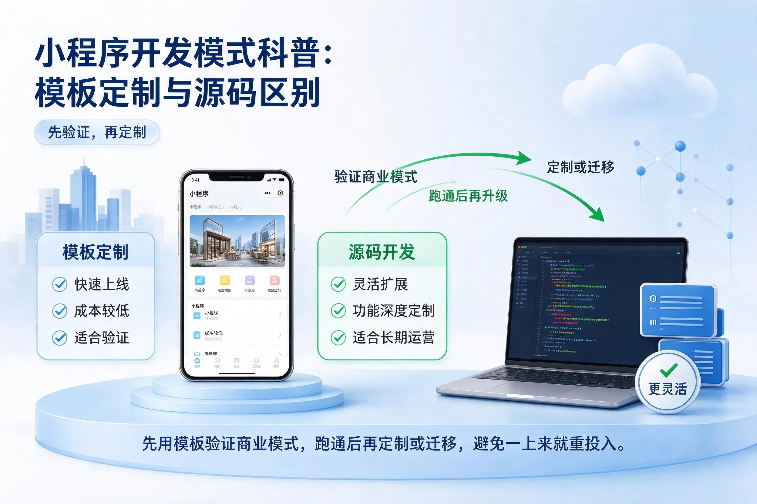 清远小程序开发模式科普：模板定制与源码区别