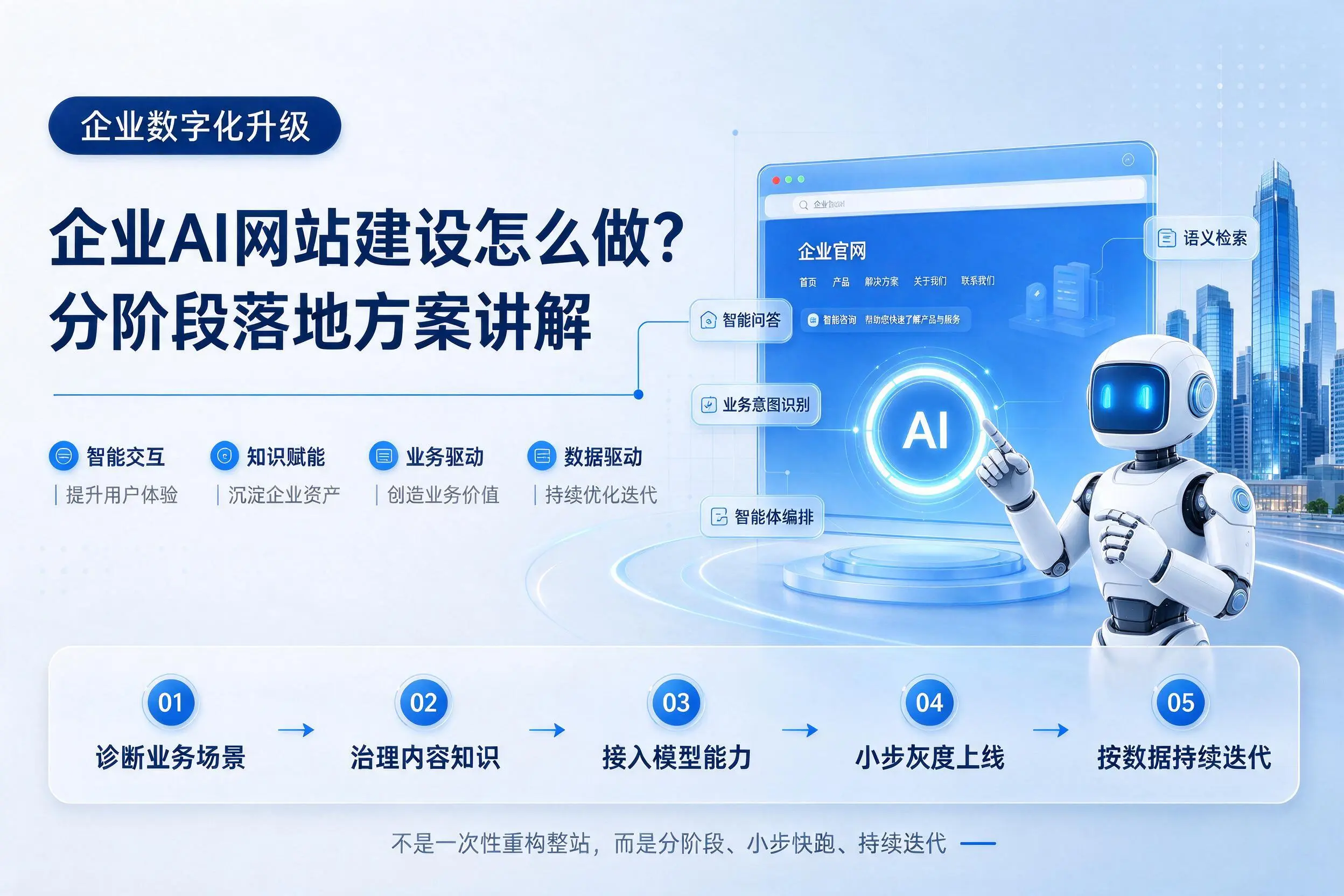 清远企业AI网站建设怎么做？分阶段落地方案讲解