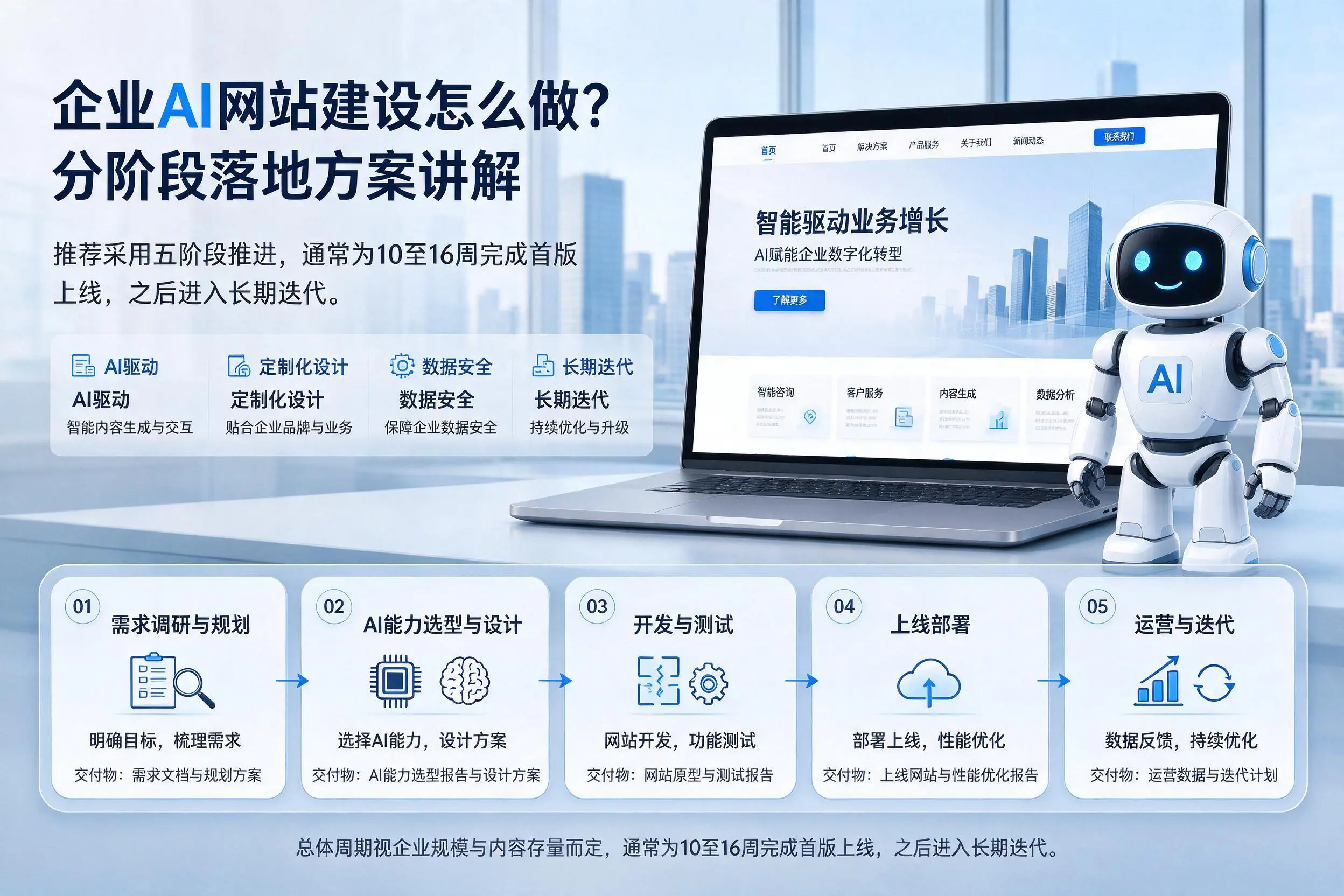 清远企业AI网站建设怎么做？分阶段落地方案讲解