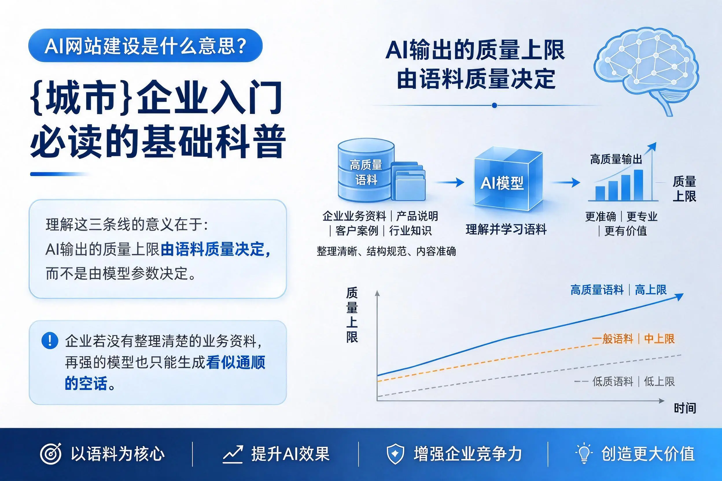 AI网站建设是什么意思?清远企业入门必读的基础科普