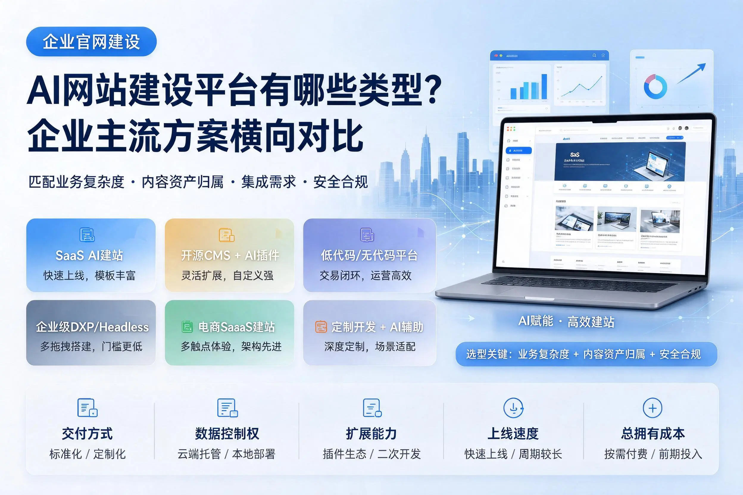 AI网站建设平台有哪些类型?清远企业主流方案横向对比