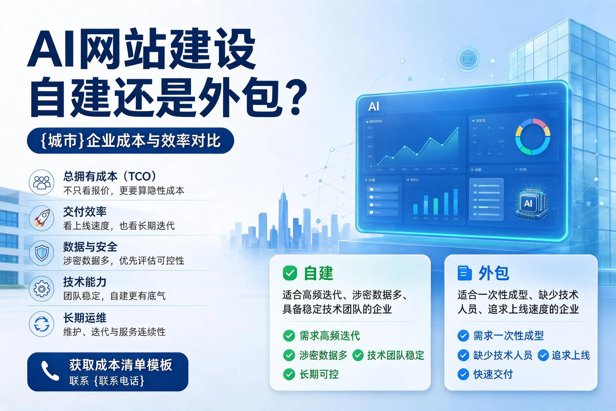 AI网站建设自建还是外包?清远企业成本与效率对比