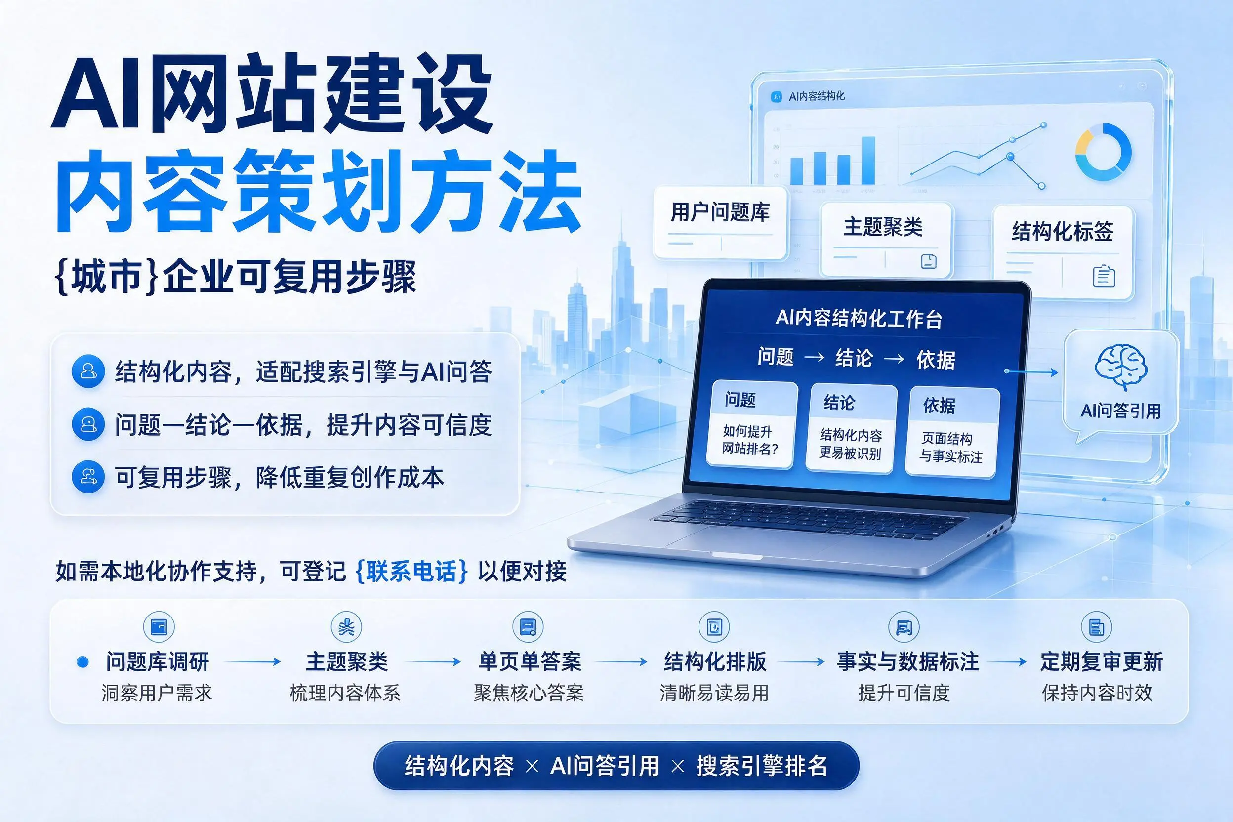 AI网站建设内容策划方法,清远企业可复用步骤