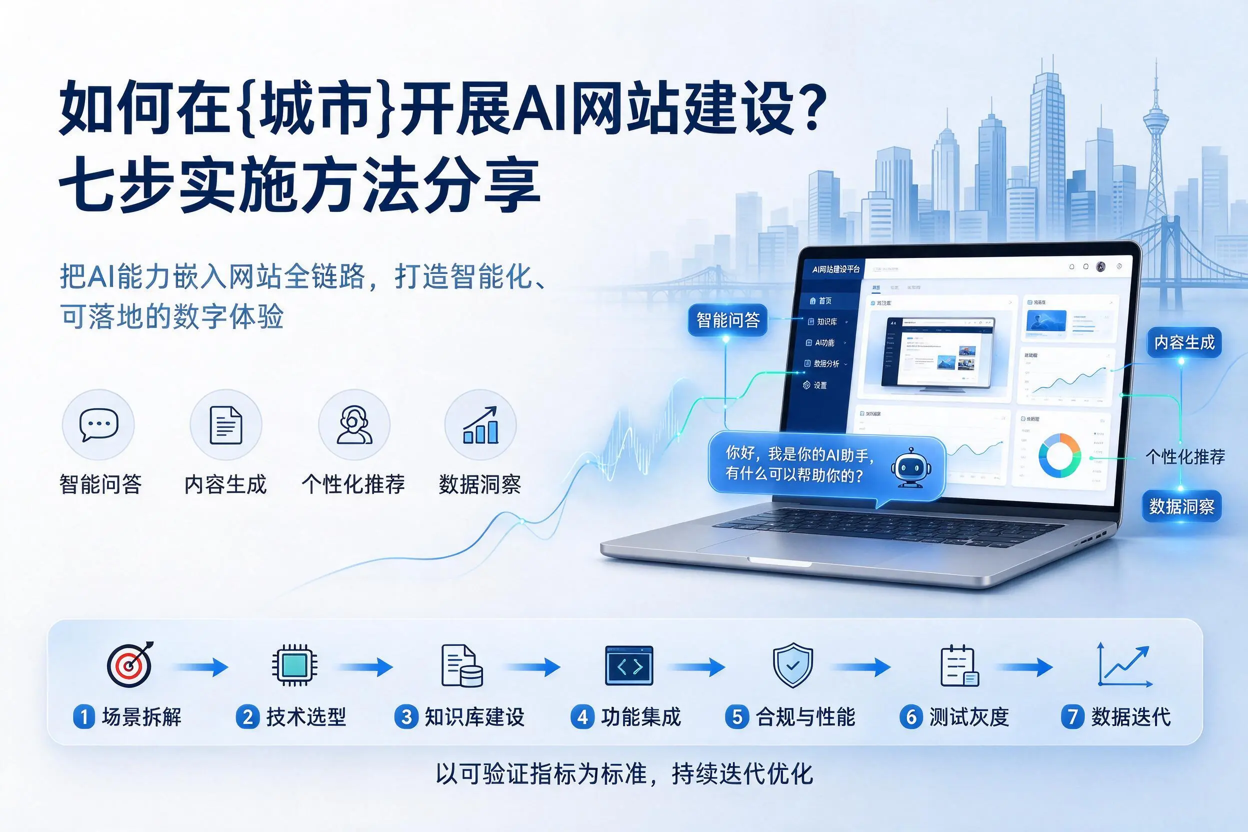 如何在清远开展AI网站建设？七步实施方法分享