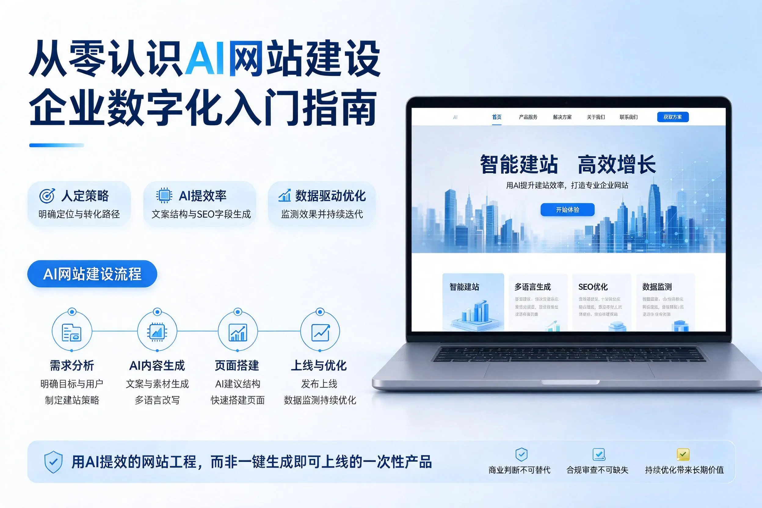 从零认识AI网站建设，清远企业数字化入门指南