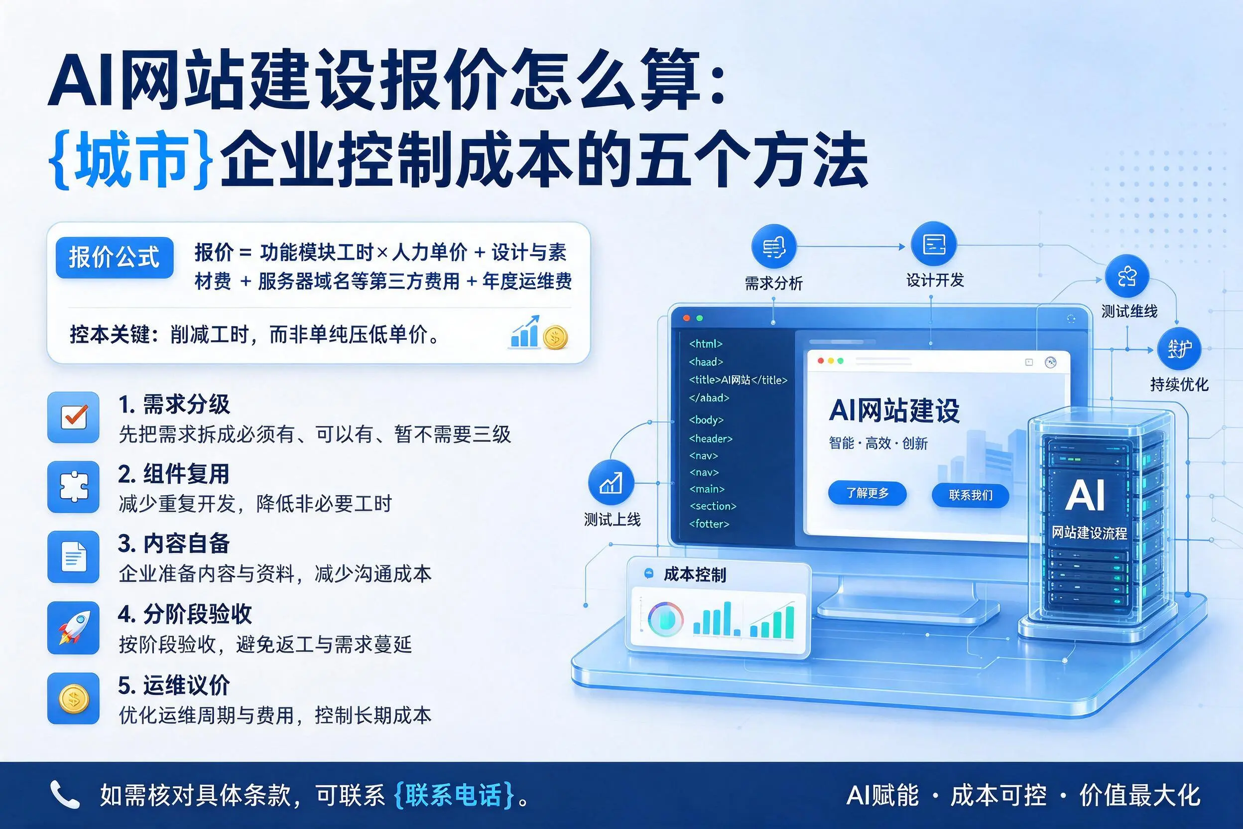 AI网站建设报价怎么算:清远企业控制成本的五个方法
