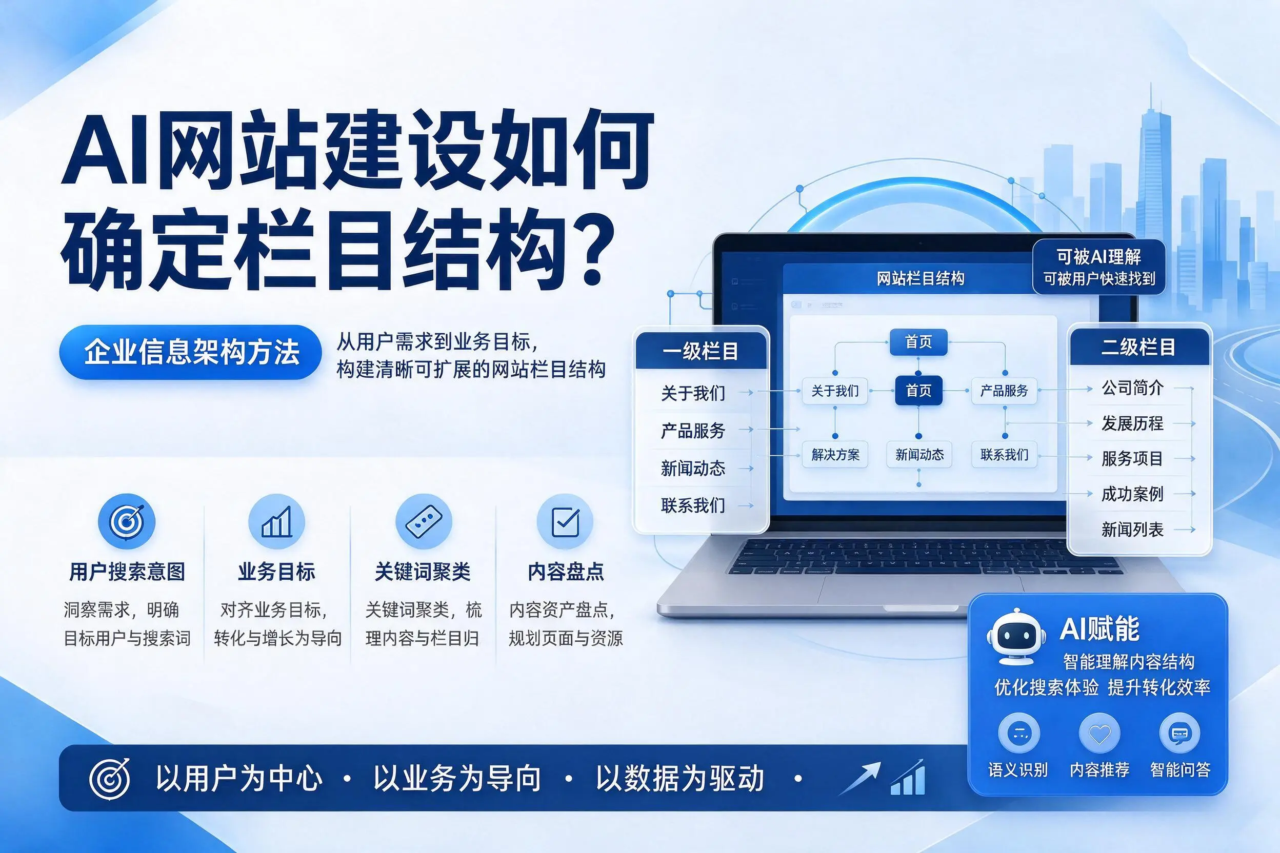 AI网站建设如何确定栏目结构?清远企业信息架构方法