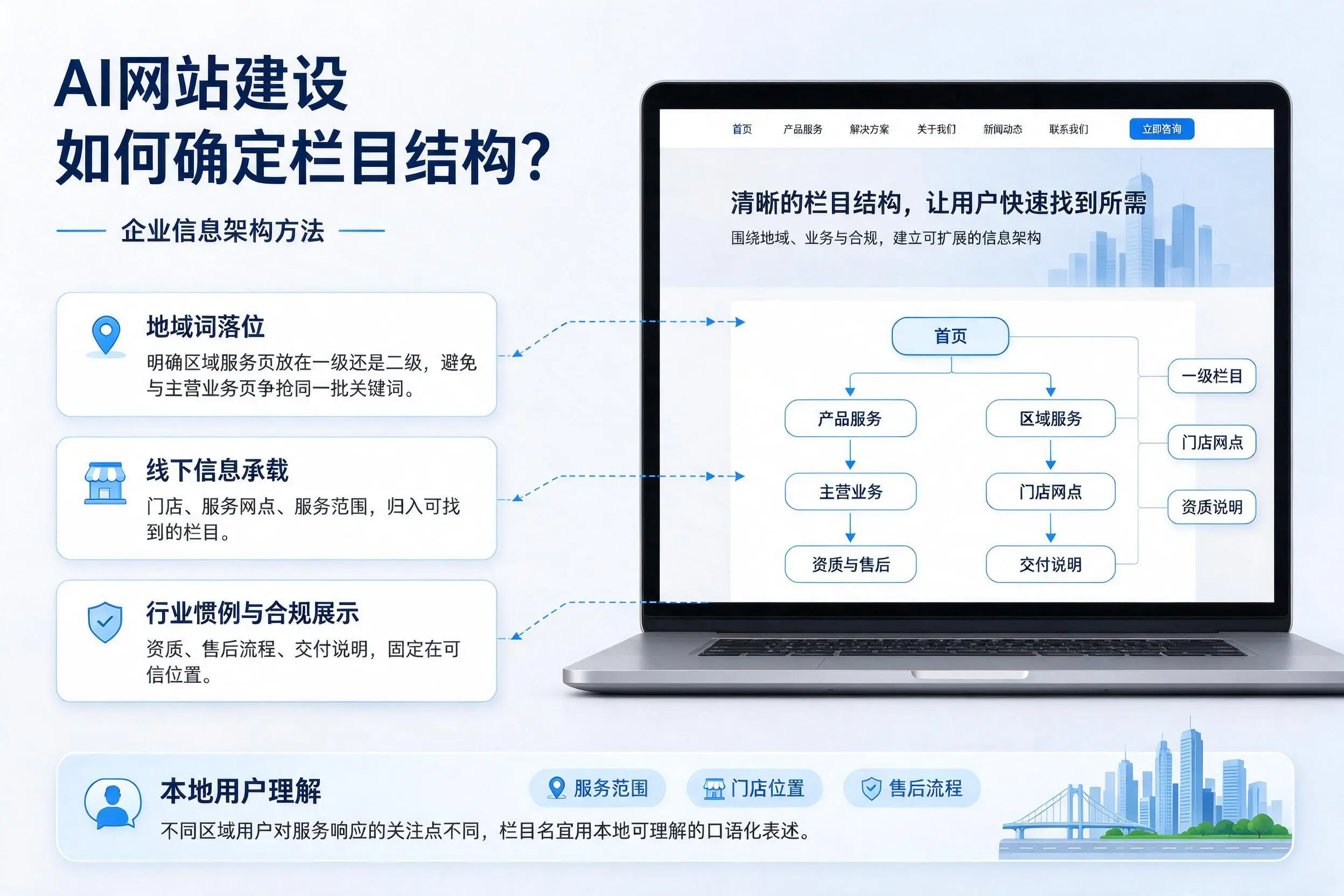 AI网站建设如何确定栏目结构?清远企业信息架构方法