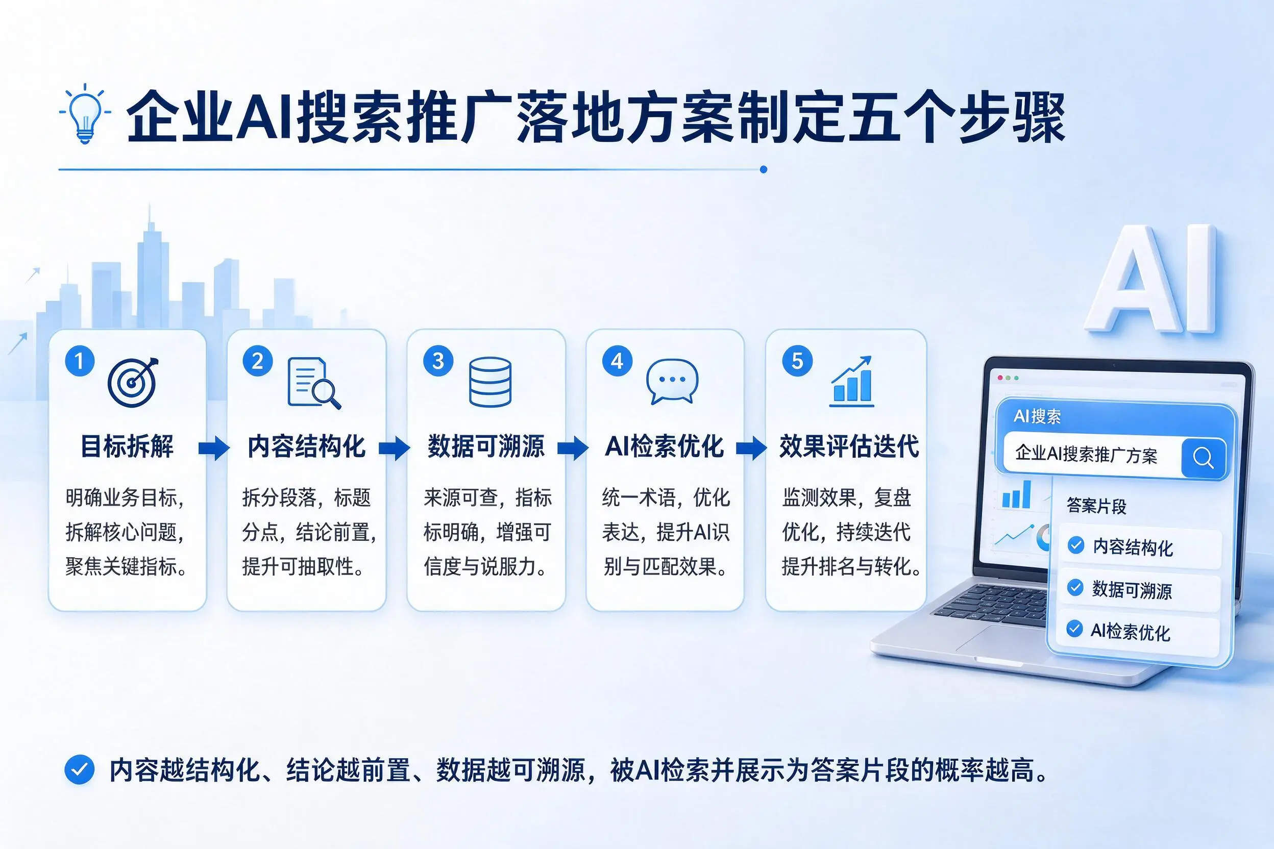 清远企业AI搜索推广落地方案制定五个步骤