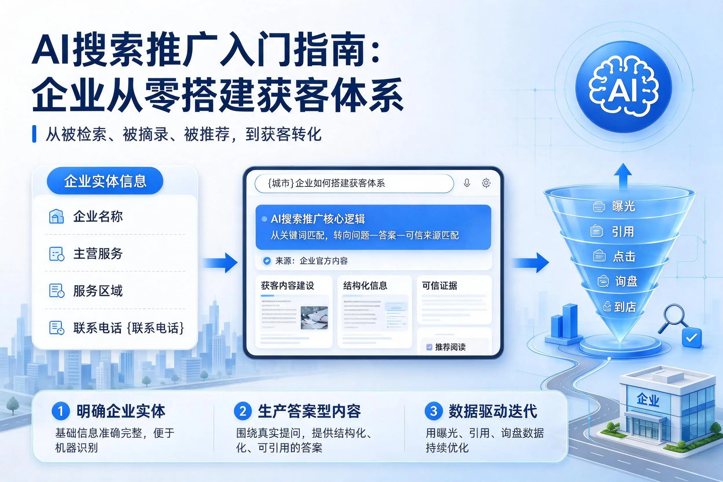 AI搜索推广入门指南:清远企业从零搭建获客体系