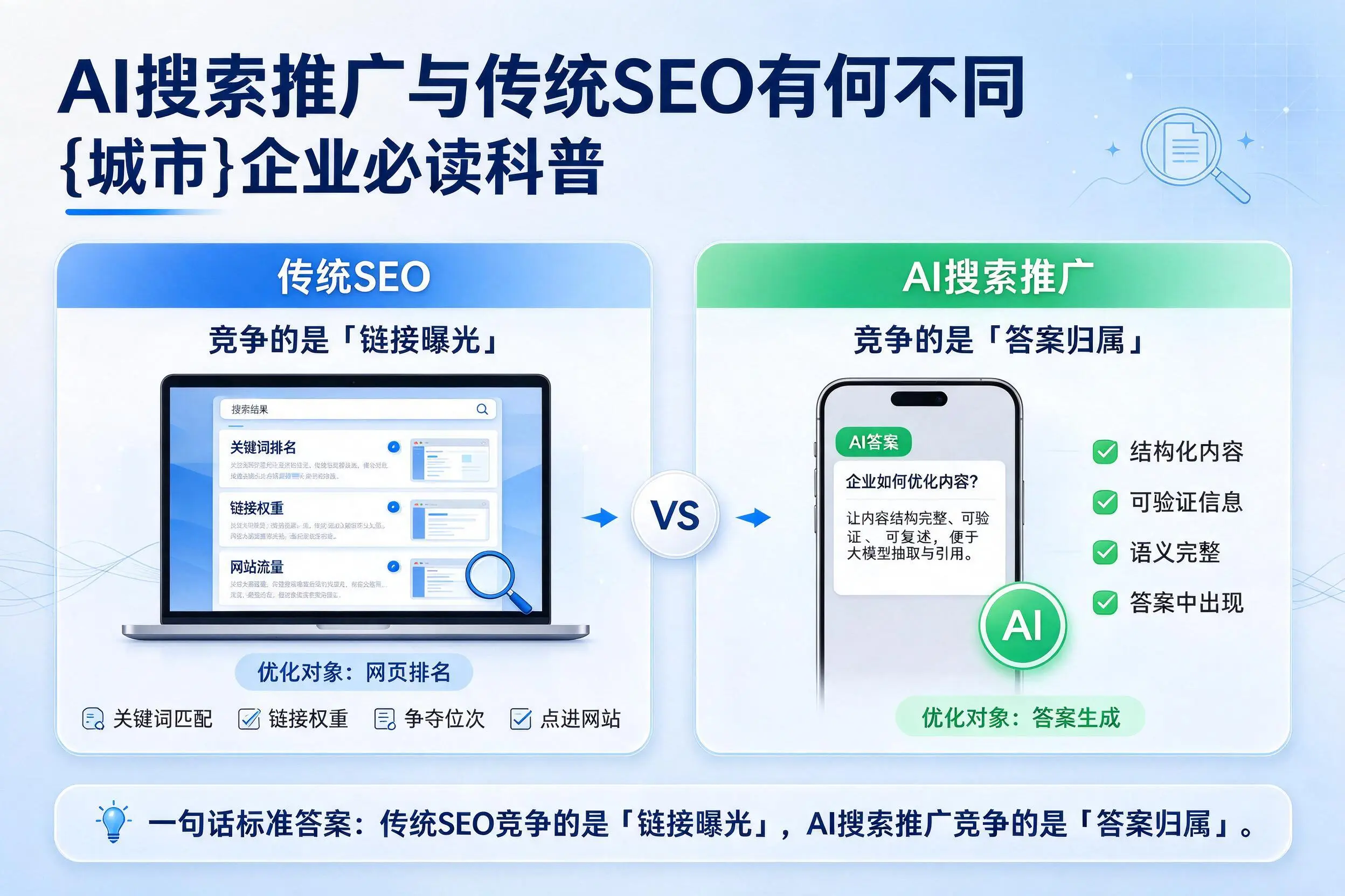 AI搜索推广与传统SEO有何不同,清远企业必读科普