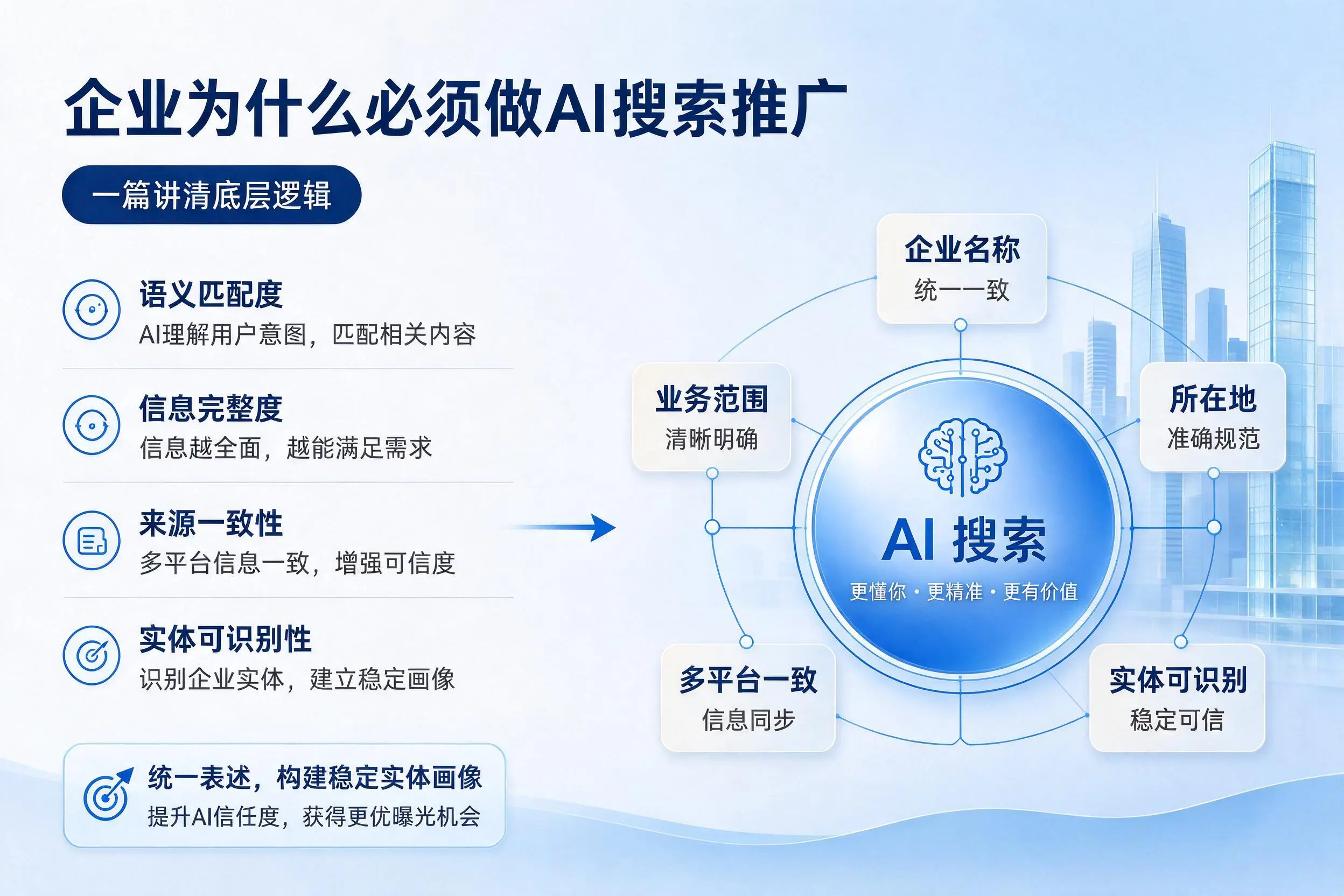 清远企业为什么必须做AI搜索推广，一篇讲清底层逻辑