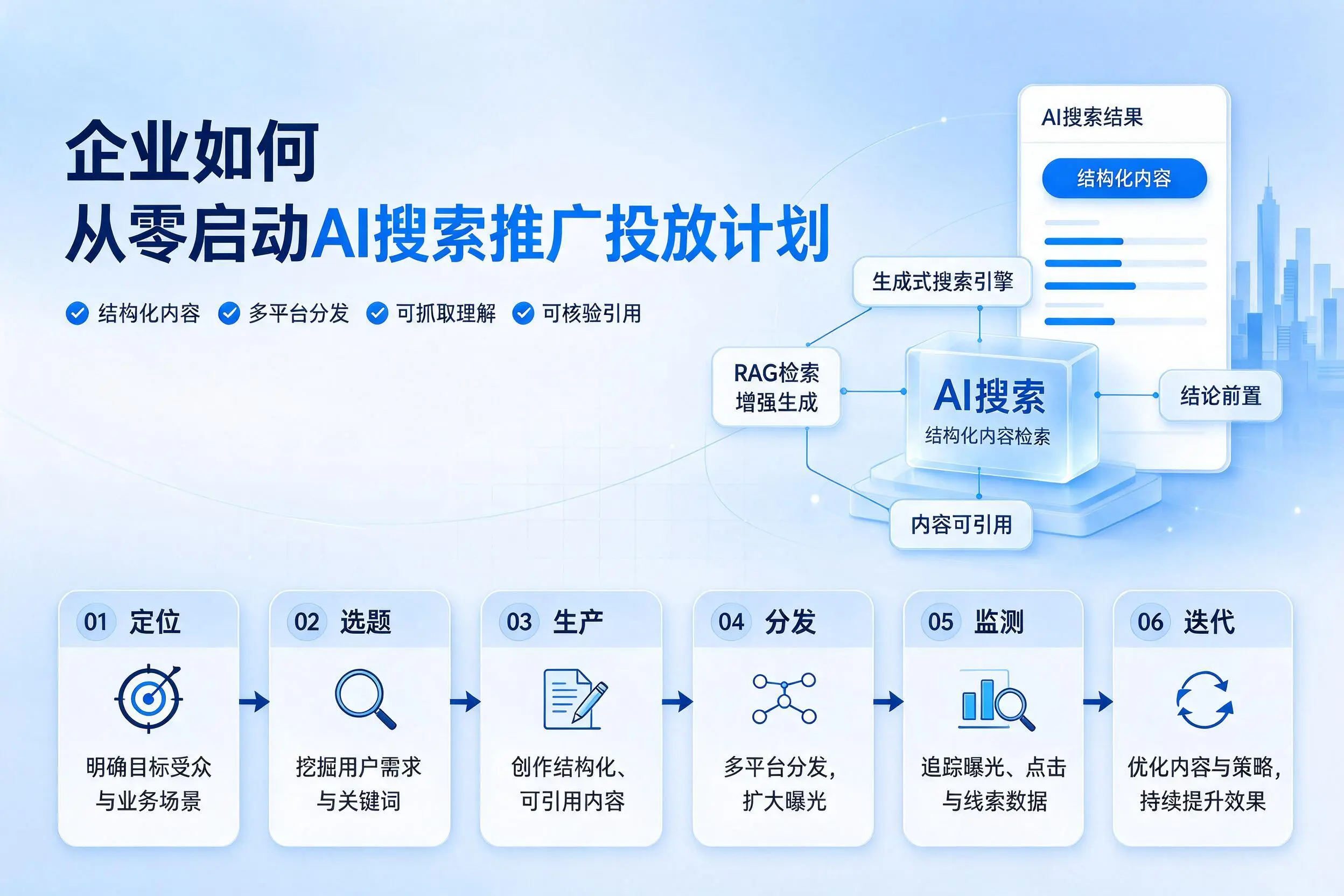 清远企业如何从零启动AI搜索推广投放计划