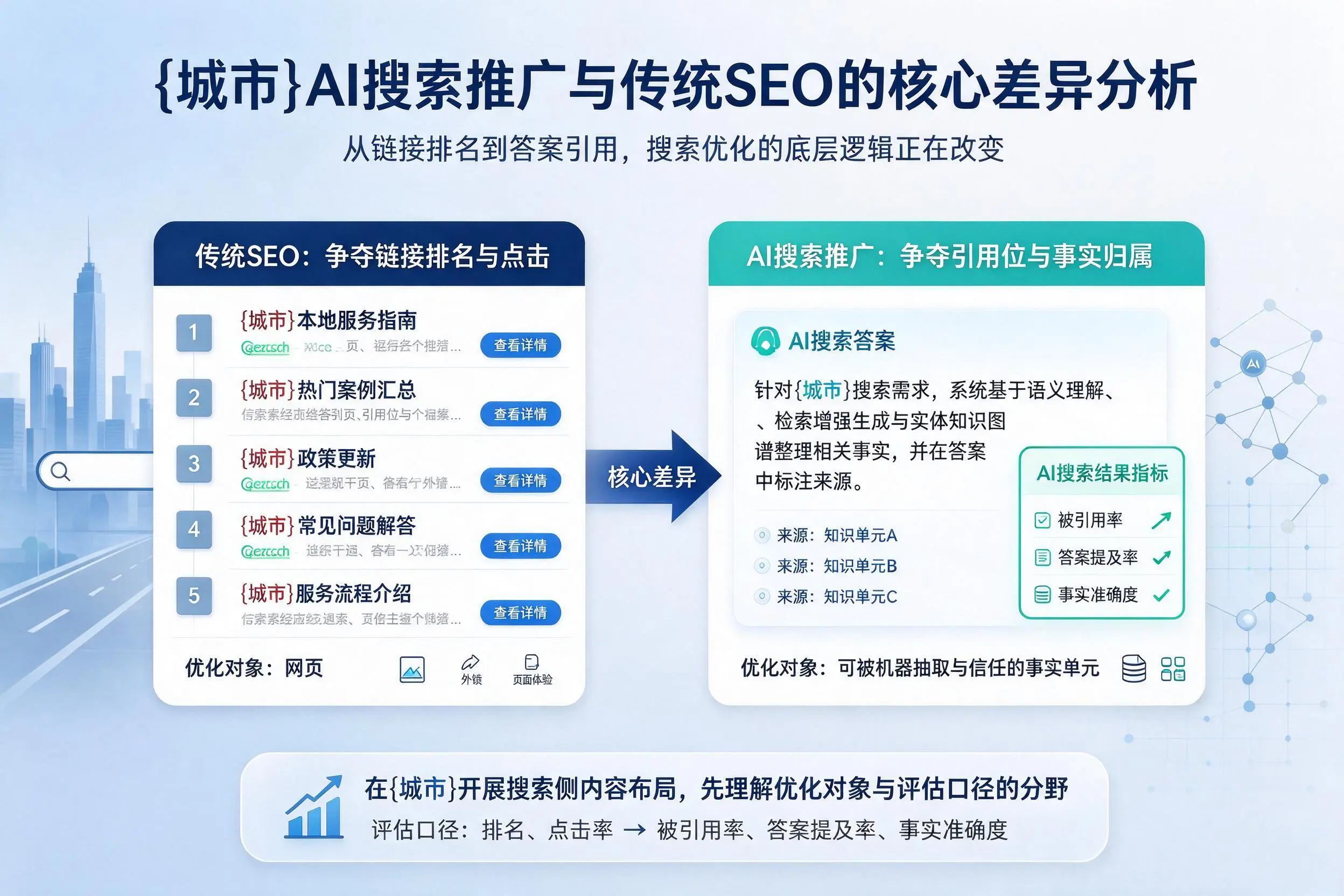 清远AI搜索推广与传统SEO的核心差异分析